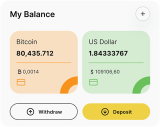 Dashboard-Übersicht der Smart Futura-Automated-Trading-Lösung